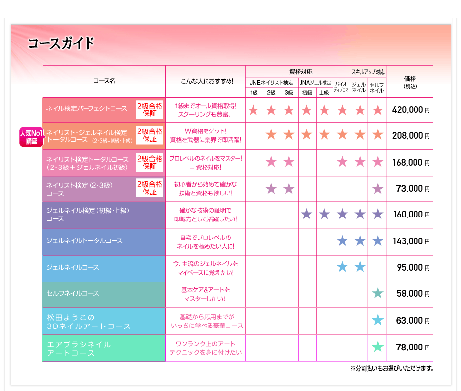 コースガイド