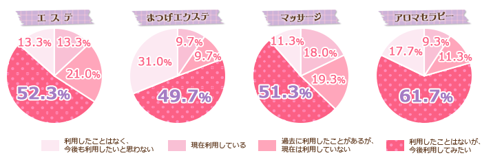 あなたはネイルの「自宅サロン」を利用したことがありますか?