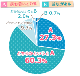 あなたが利用するネイルの「自宅サロン」に対するイメージとして、当てはまるものは?
