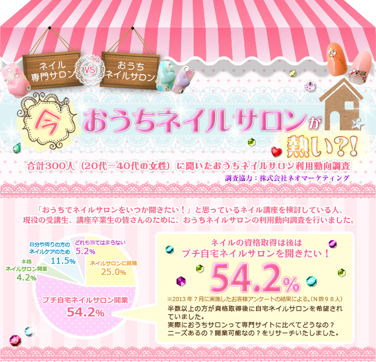ネイル専門サロンvsおうちネイルサロン今、おうちネイルサロンが熱い?!
