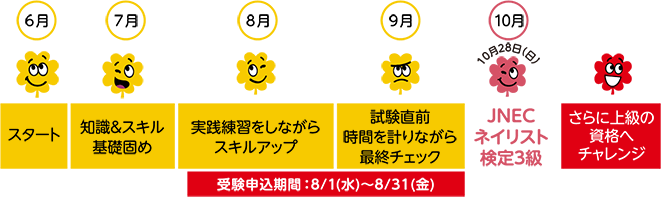 6·î¥¹¥¿¡¼¥È