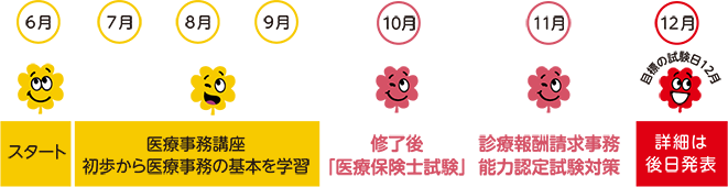 6·î¥¹¥¿¡¼¥È
