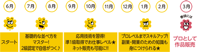 6·î¥¹¥¿¡¼¥È