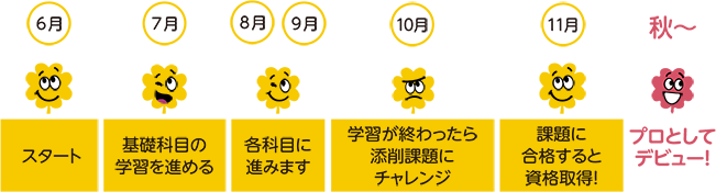 6·î¥¹¥¿¡¼¥È