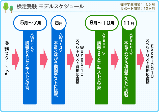 検定試験 モデルスケジュール