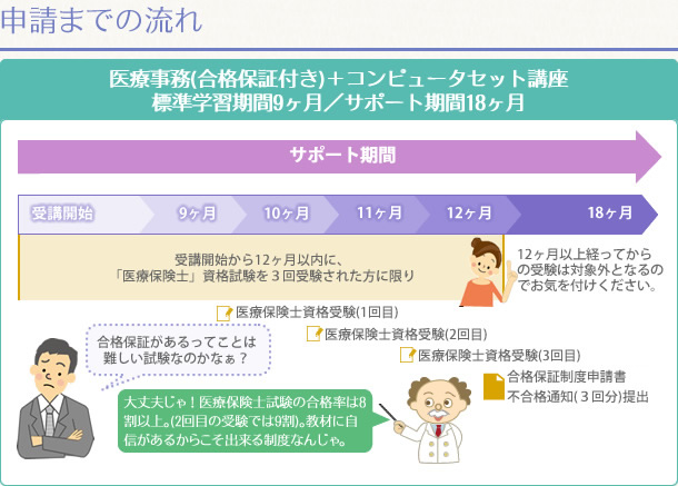 申請までの流れ