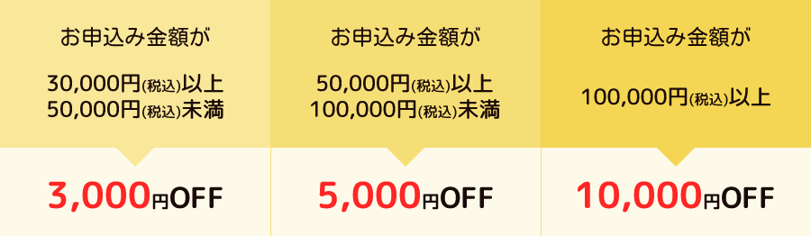 割引額一覧
