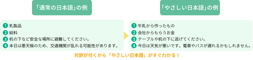 通常の日本語の例 - やさしい日本語の例