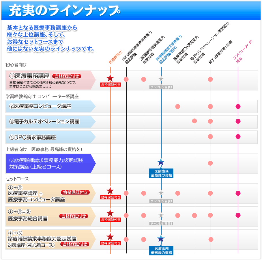 充実のラインナップ