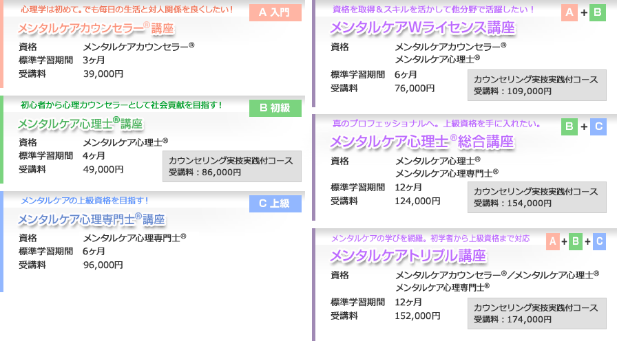 メンタルケア心理士講座