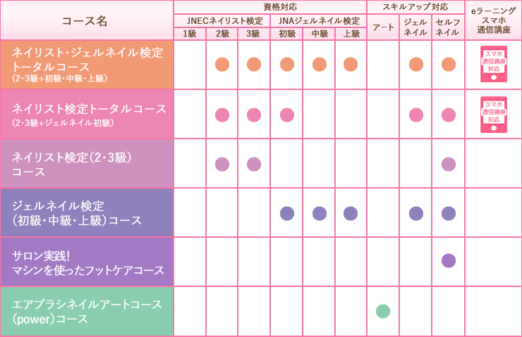 ヒューマンアカデミー通信講座 たのまな ジェルネイル検定（初・中 ...