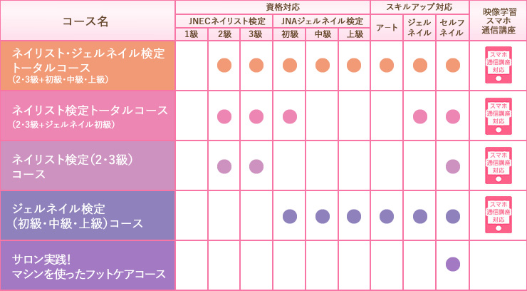 ヒューマンアカデミーたのまなネイリスト検定講座ネイルセット資格/検定