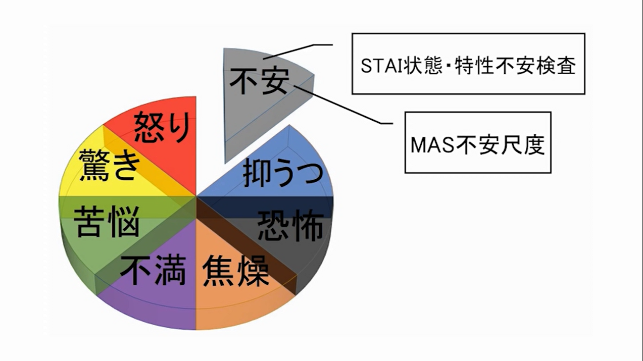 メンタルケア心理専門士講座