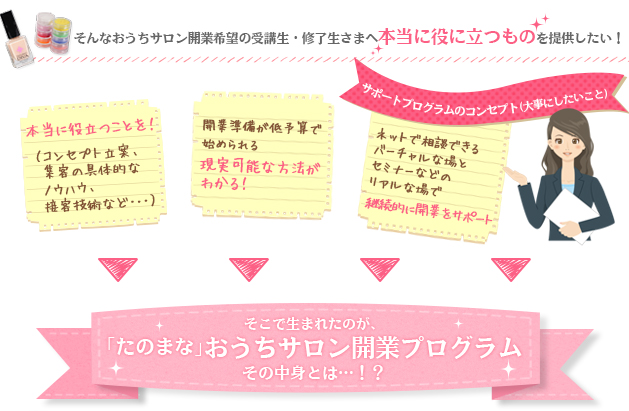 そんなおうちサロン開業希望の受講生・修了生さまへ本当に役に立つものを提供したい！