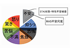 メンタルケア心理専門士講座