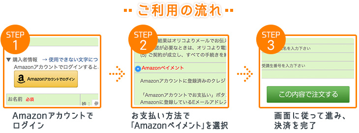 ご利用の流れ