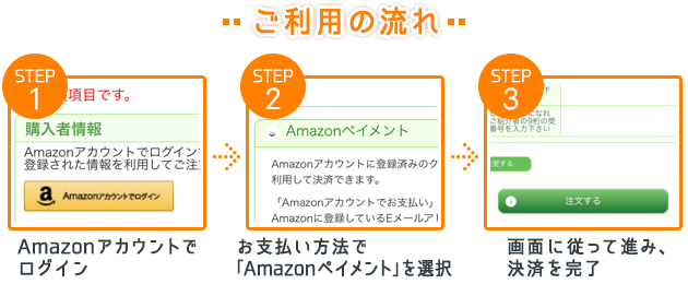 ご利用の流れ