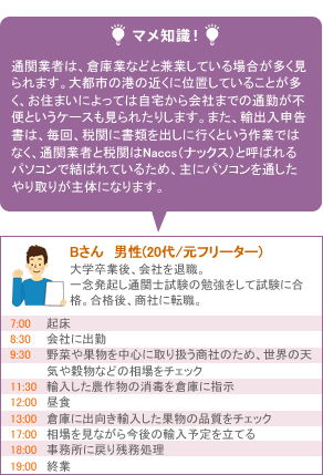 Bさん 男性（20代/元フリーター）