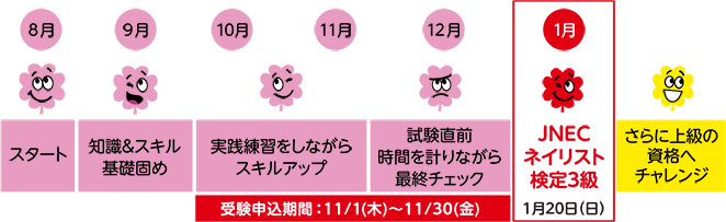 受験申込期間:11/1(木)〜11/30(金)