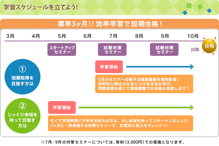 学習スケジュールを立てよう!
