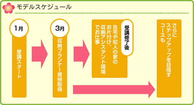 モデルスケジュール