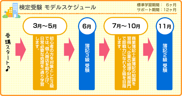 モデルスケジュール
