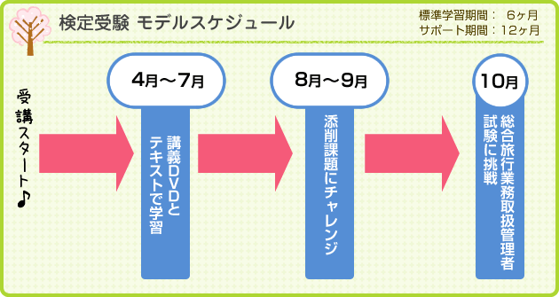 モデルスケジュール