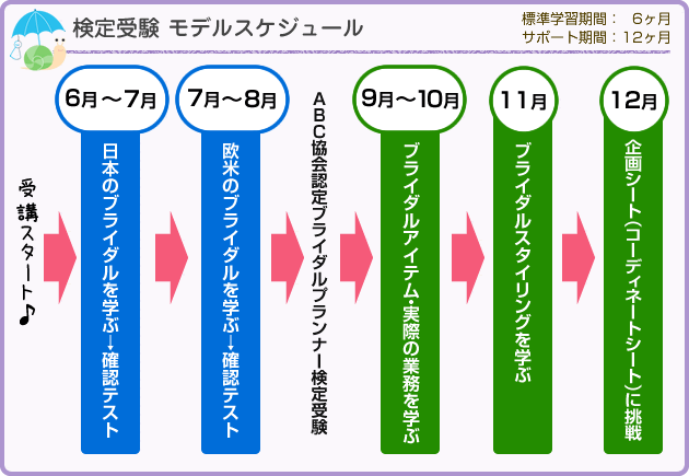 検定試験 モデルスケジュール
