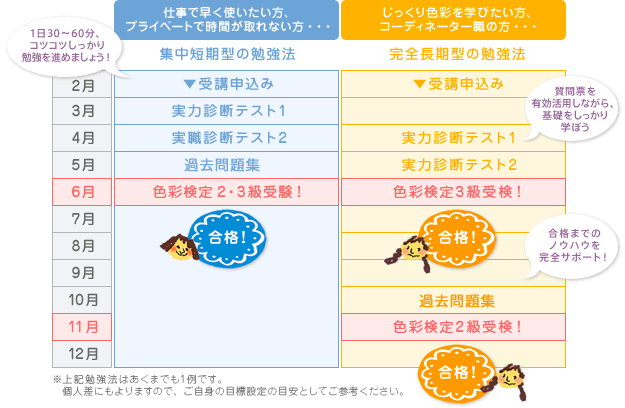 検定までの勉強スケジュール