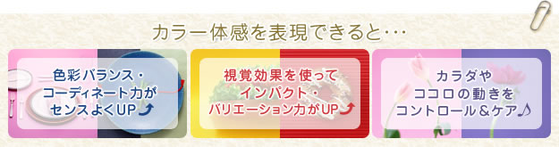 カラー体感を表現できると・・・色彩バランス・コーディネート力がセンスよくUP、視覚効果を使ってインパクト・バリエーション力がUP、カラダやココロの動きをコントロール＆ケア