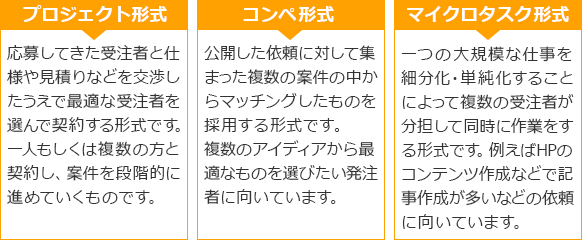 プロジェクト形式／コンペ形式／マイクロタスク形式