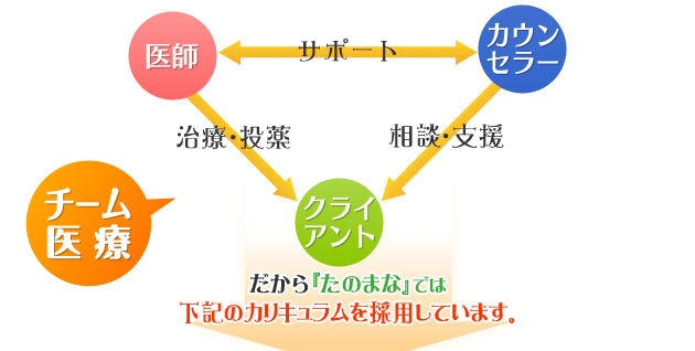 だから『たのまな』では下記のカリキュラムを採用しています。