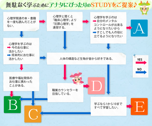 無駄なく学ぶためにアナタにぴったりのSTUDYをご提案♪