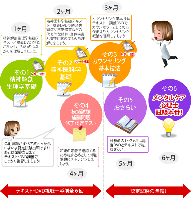 メンタルケア心理士 資格通信講座 合格までのスケジュール