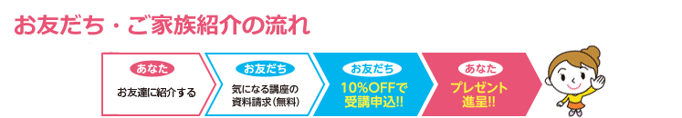 お友だち・ご家族紹介の流れ