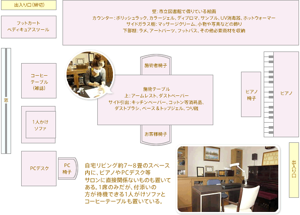 自宅リビング約7～8畳のスペース内に、ピアノやPCデスク等サロンに直接関係ないものも置いてある。1席のみだが、付添いの方が待機できる1人がけソファとコーヒーテーブルも置いている。