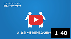 クラウドソーシング 説明動画 日本クラウドソーシング検定協会