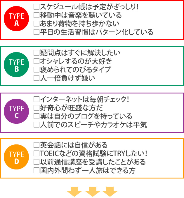 アルク『はじめて受けるTOEIC🄬L&Rテスト全パート完全攻略