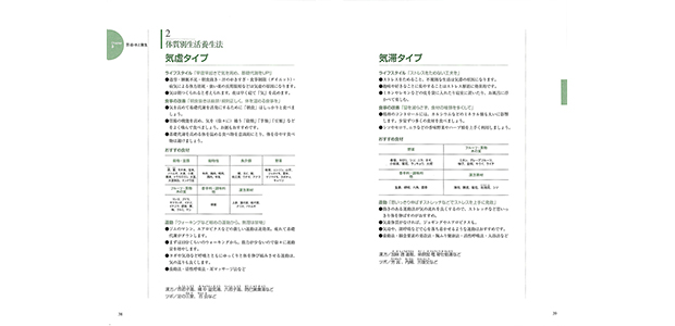 指導 士 養生 漢方