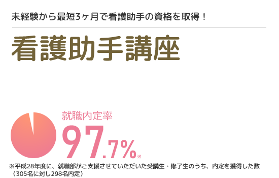 看護助手講座 通信教育 通信講座のたのまな