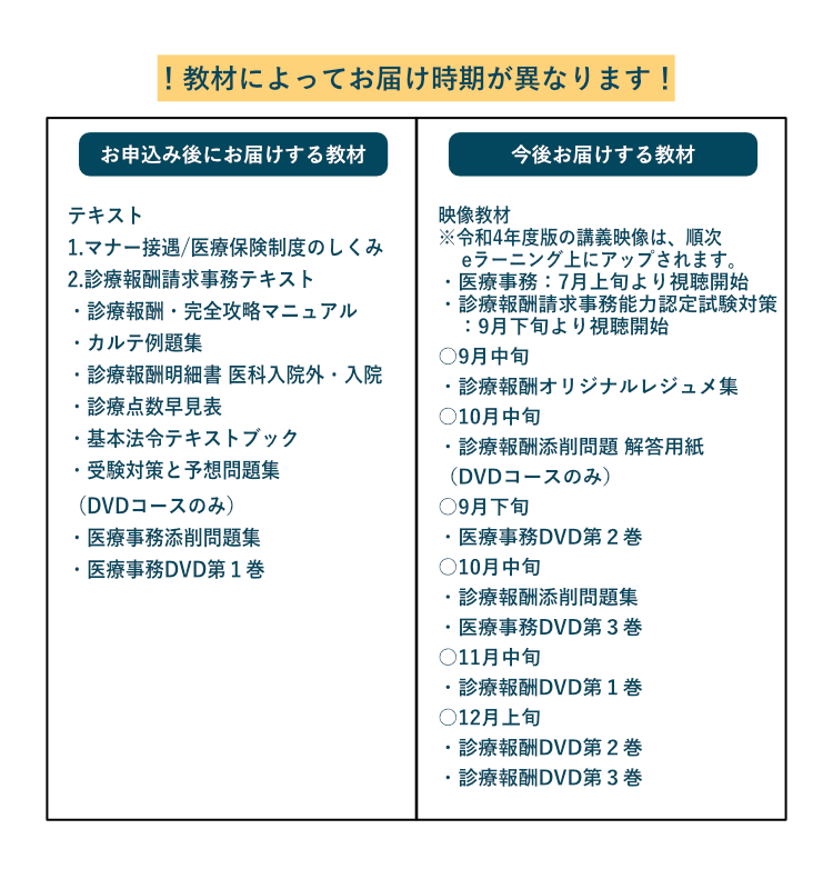 いただけま ☆医療秘書検定対策講座9点セット AZLgB-m22928115608 でなく
