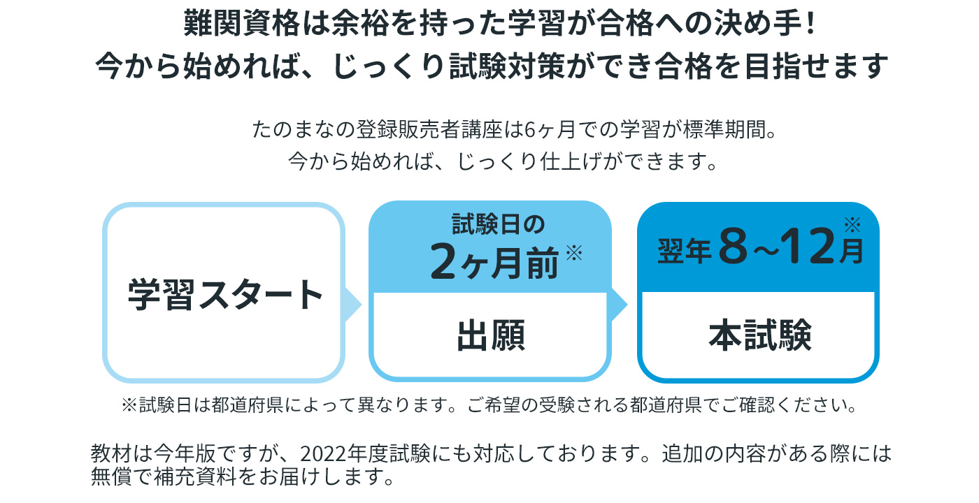 試験までのスケジュール