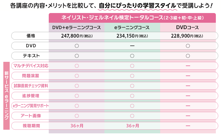 【お気にいる】 ネイリスト検定トータルコース 2、3級 + ジェルネイル初級 ※値下げ - ele-elf.eduhk.hk