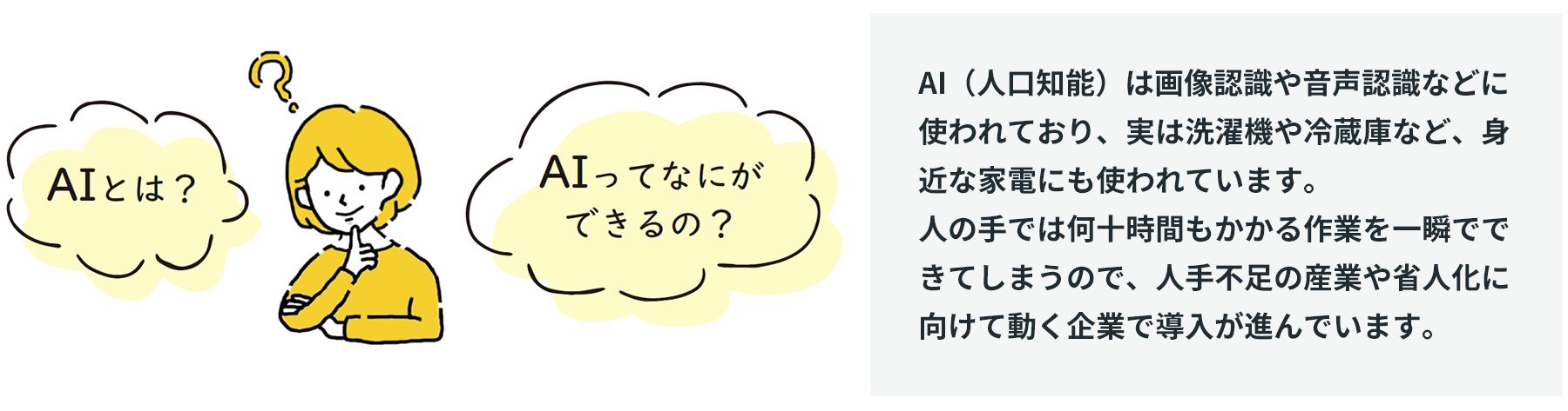 AI(人口知能)は画像認識や音声認識などに使われており、実は洗濯機や冷蔵庫など、身近な家電にも使われています。人の手では何十時間もかかる作業を一瞬でできてしまうので、人手不足の産業や省人化に向けて動く企業で導入が進んでいます。