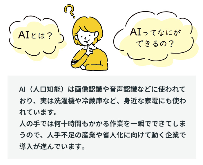 AI(人口知能)は画像認識や音声認識などに使われており、実は洗濯機や冷蔵庫など、身近な家電にも使われています。人の手では何十時間もかかる作業を一瞬でできてしまうので、人手不足の産業や省人化に向けて動く企業で導入が進んでいます。