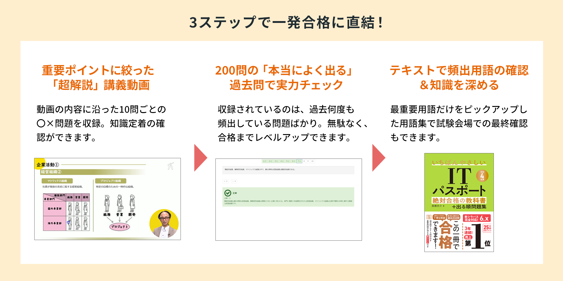 3ステップで一発合格に直結