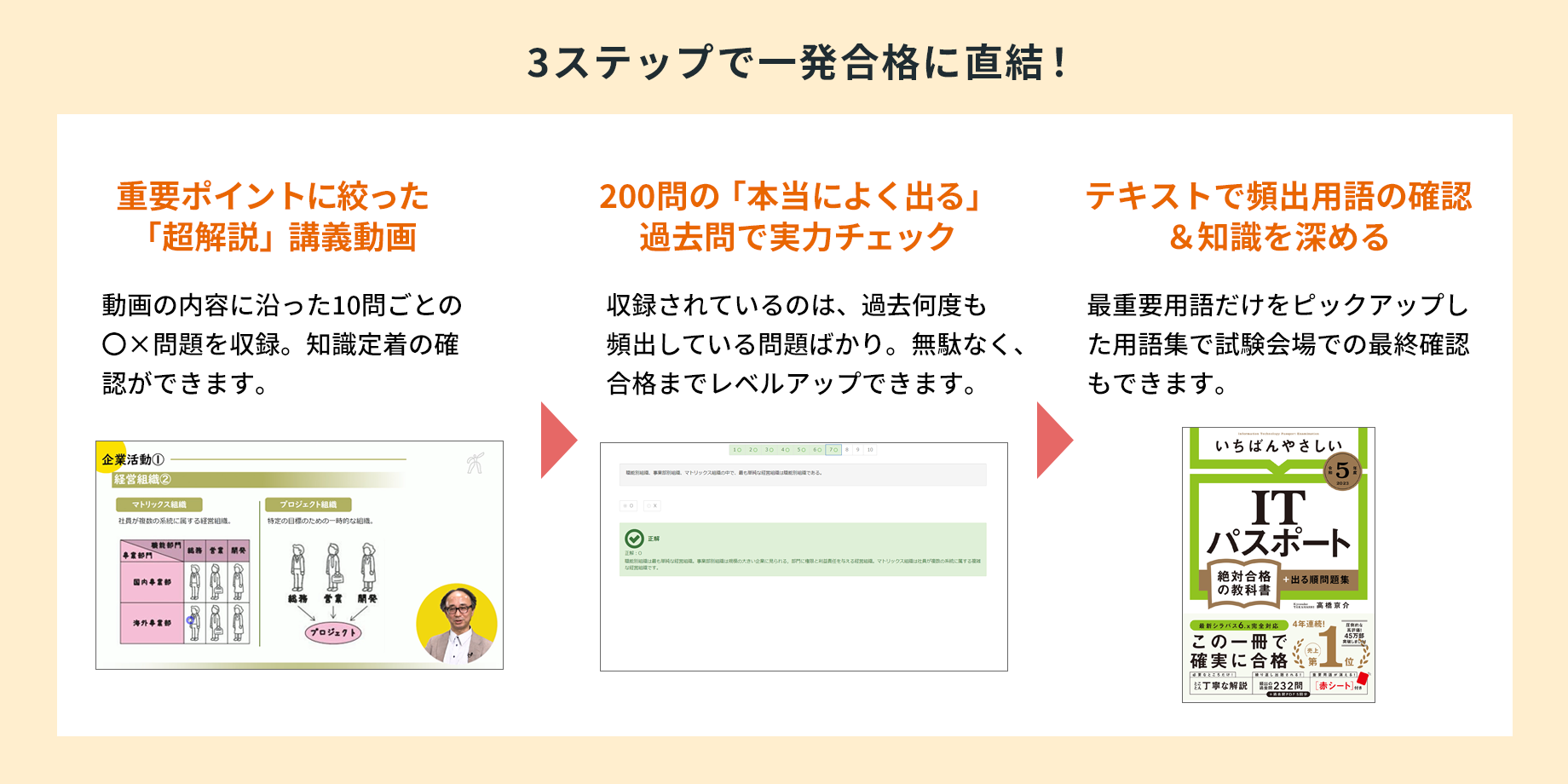 3ステップで一発合格に直結