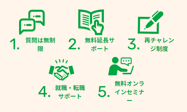 たのまなサポート
