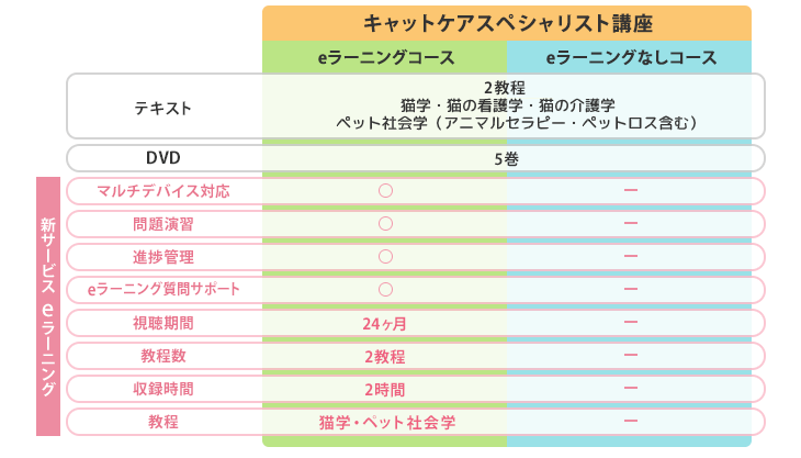 キャットケアスペシャリスト講座 通信教育 通信講座のたのまな