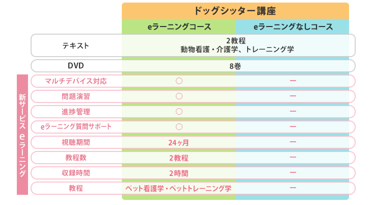 早見表